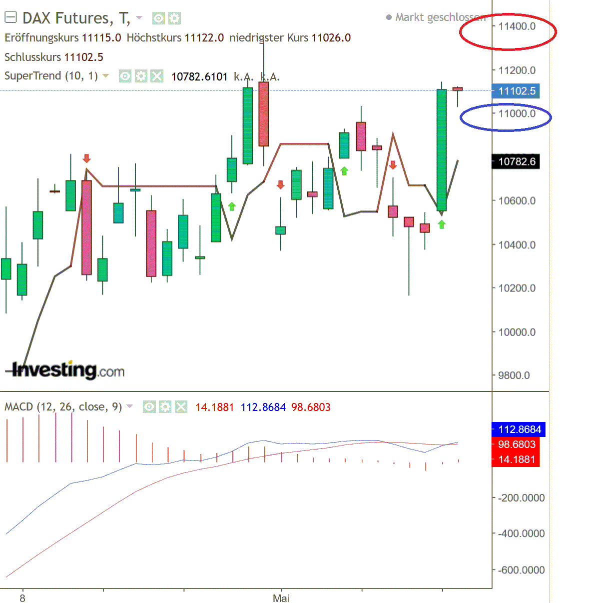 2020 QV-GDAXi-DJ-GOLD-EURUSD-JPY 1179231