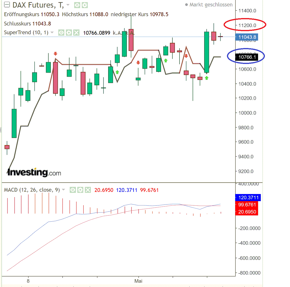 2020 QV-GDAXi-DJ-GOLD-EURUSD-JPY 1179467