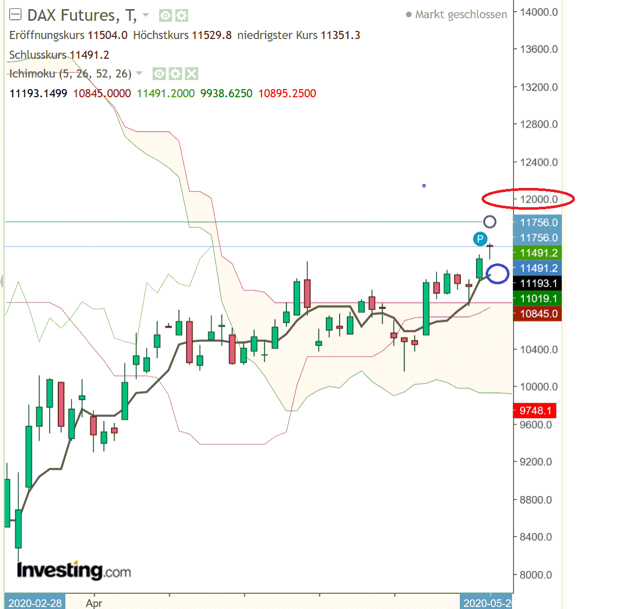 2020 QV-GDAXi-DJ-GOLD-EURUSD-JPY 1180562
