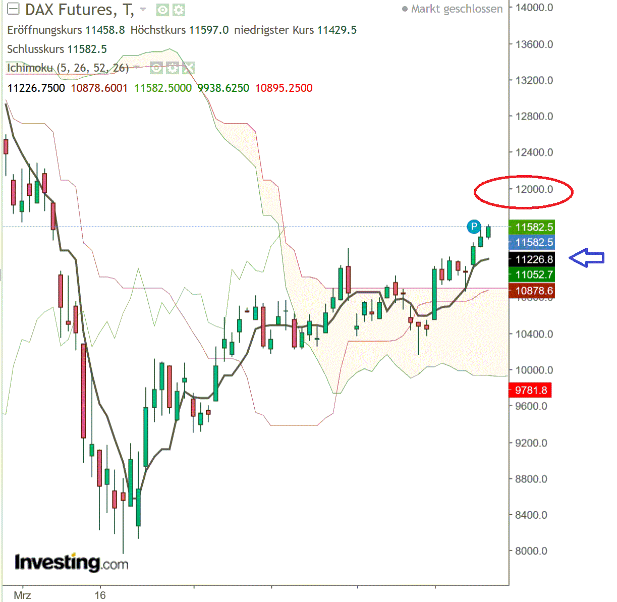 2020 QV-GDAXi-DJ-GOLD-EURUSD-JPY 1180865