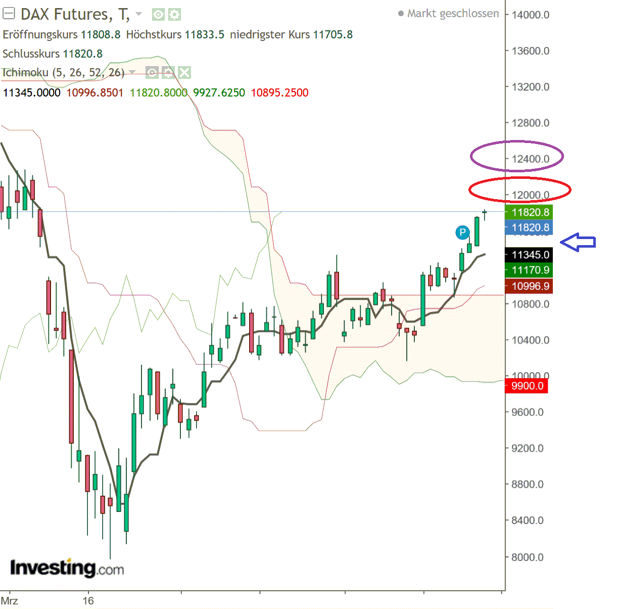 2020 QV-GDAXi-DJ-GOLD-EURUSD-JPY 1181157