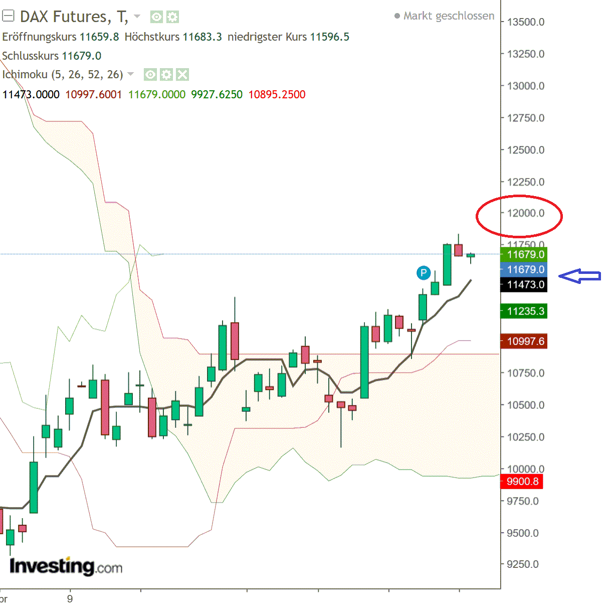 2020 QV-GDAXi-DJ-GOLD-EURUSD-JPY 1181385