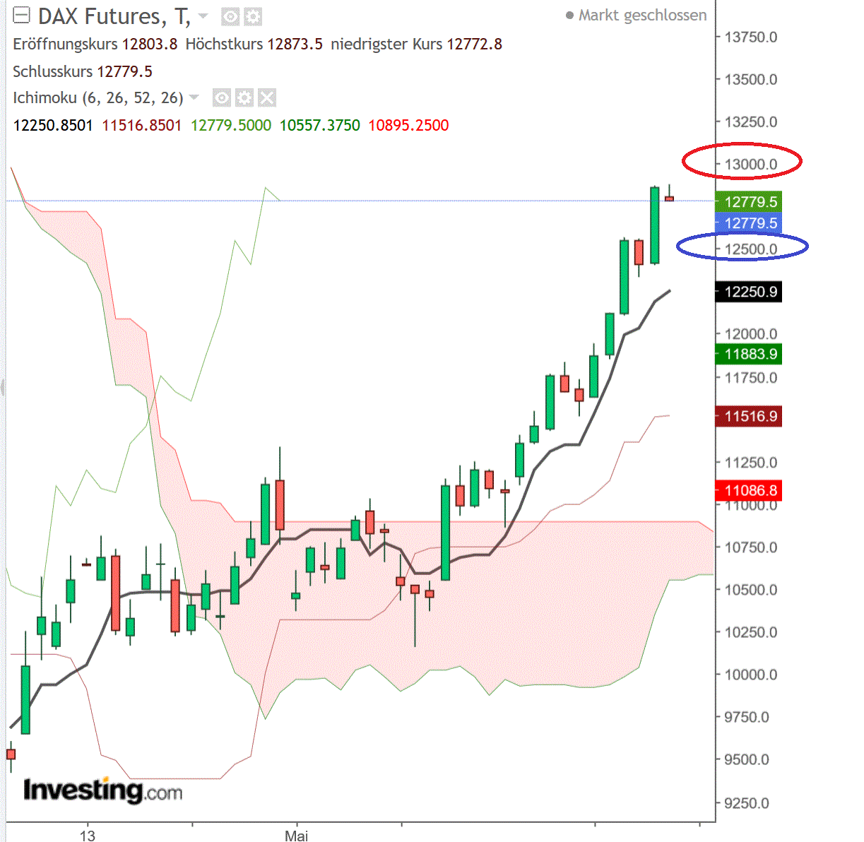2020 QV-GDAXi-DJ-GOLD-EURUSD-JPY 1183324