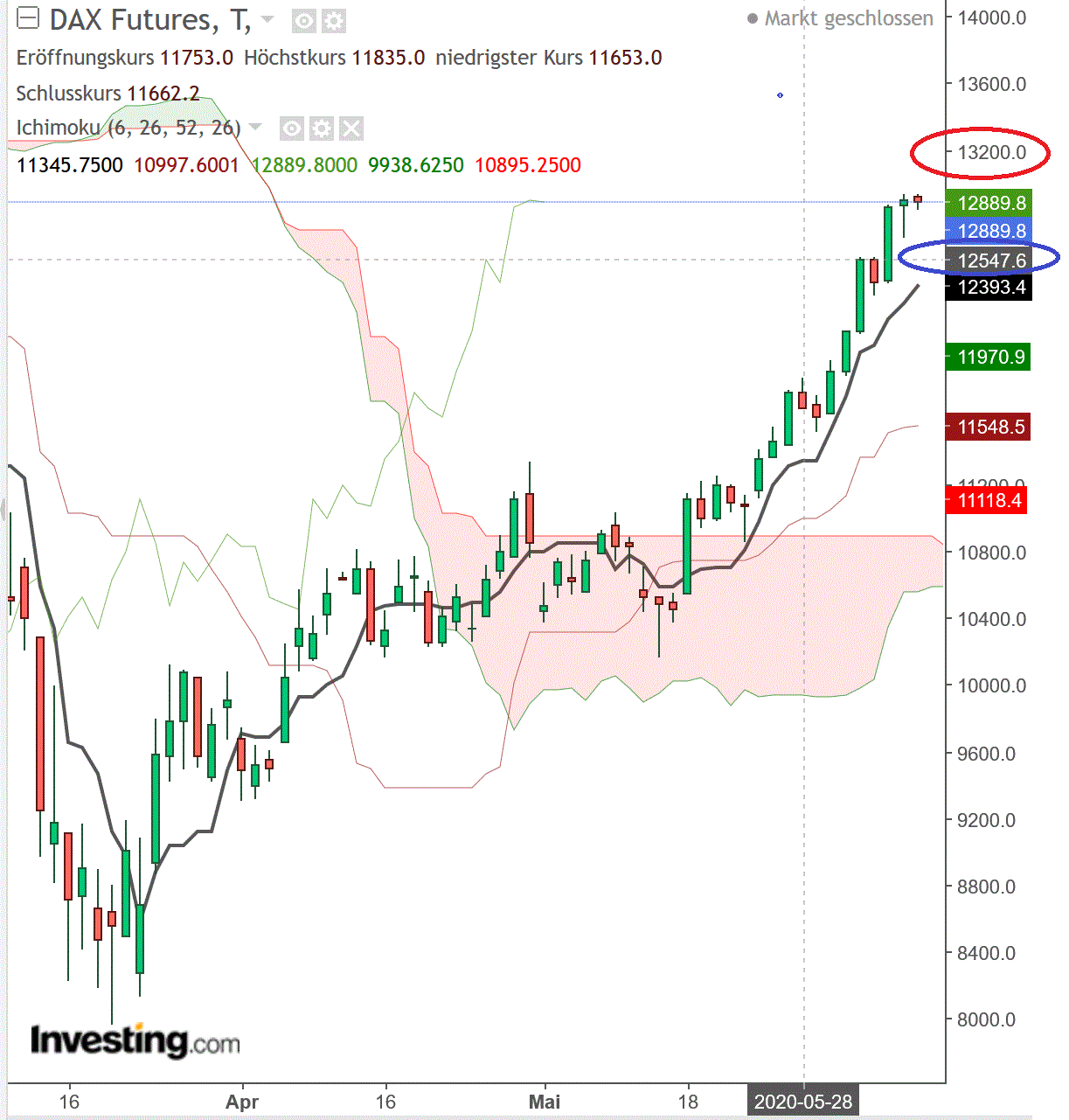 2020 QV-GDAXi-DJ-GOLD-EURUSD-JPY 1183596