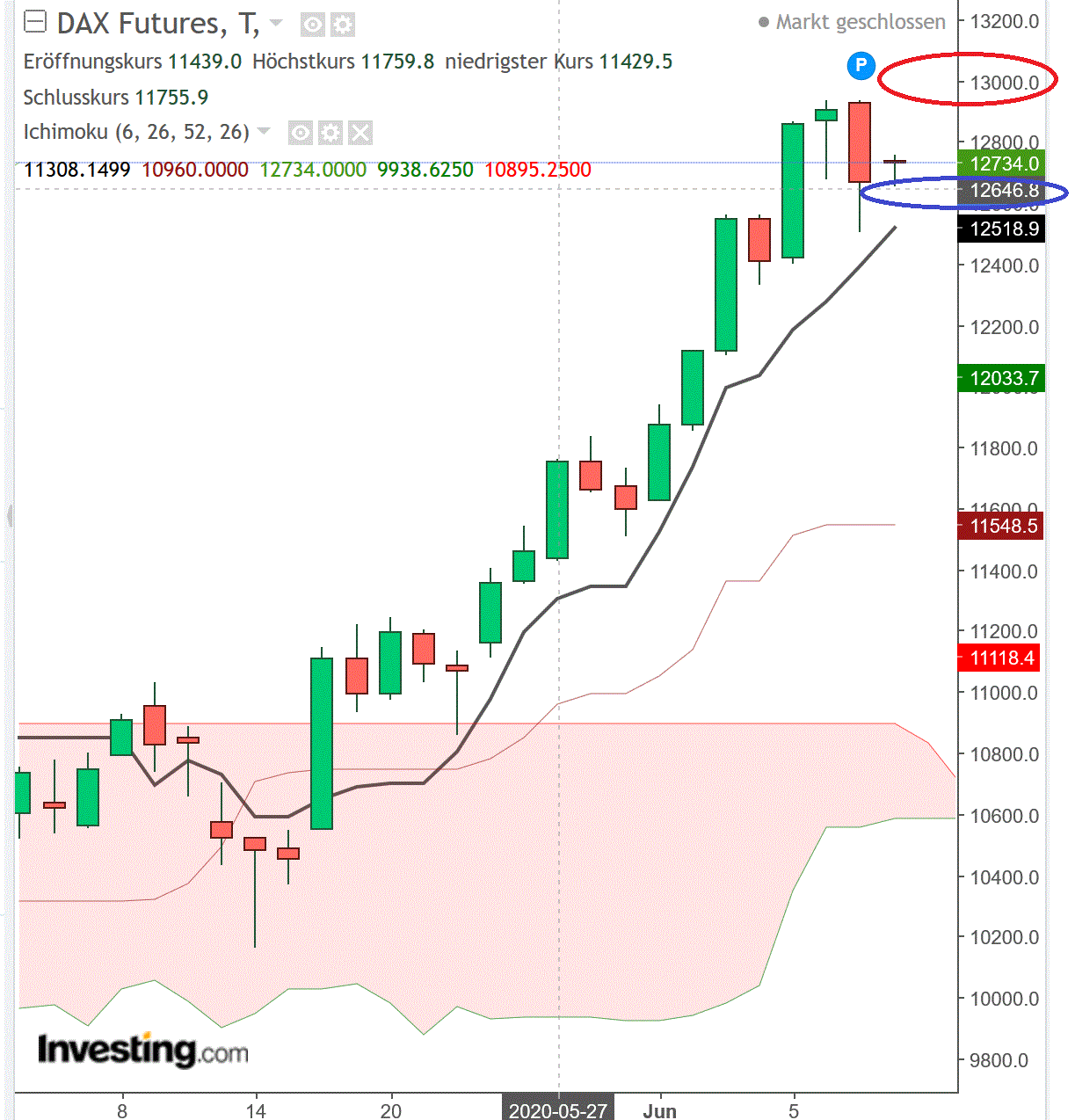 2020 QV-GDAXi-DJ-GOLD-EURUSD-JPY 1183853