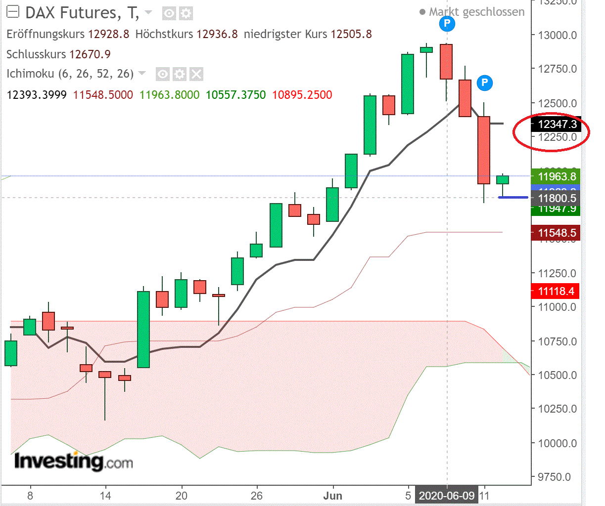 2020 QV-GDAXi-DJ-GOLD-EURUSD-JPY 1184340