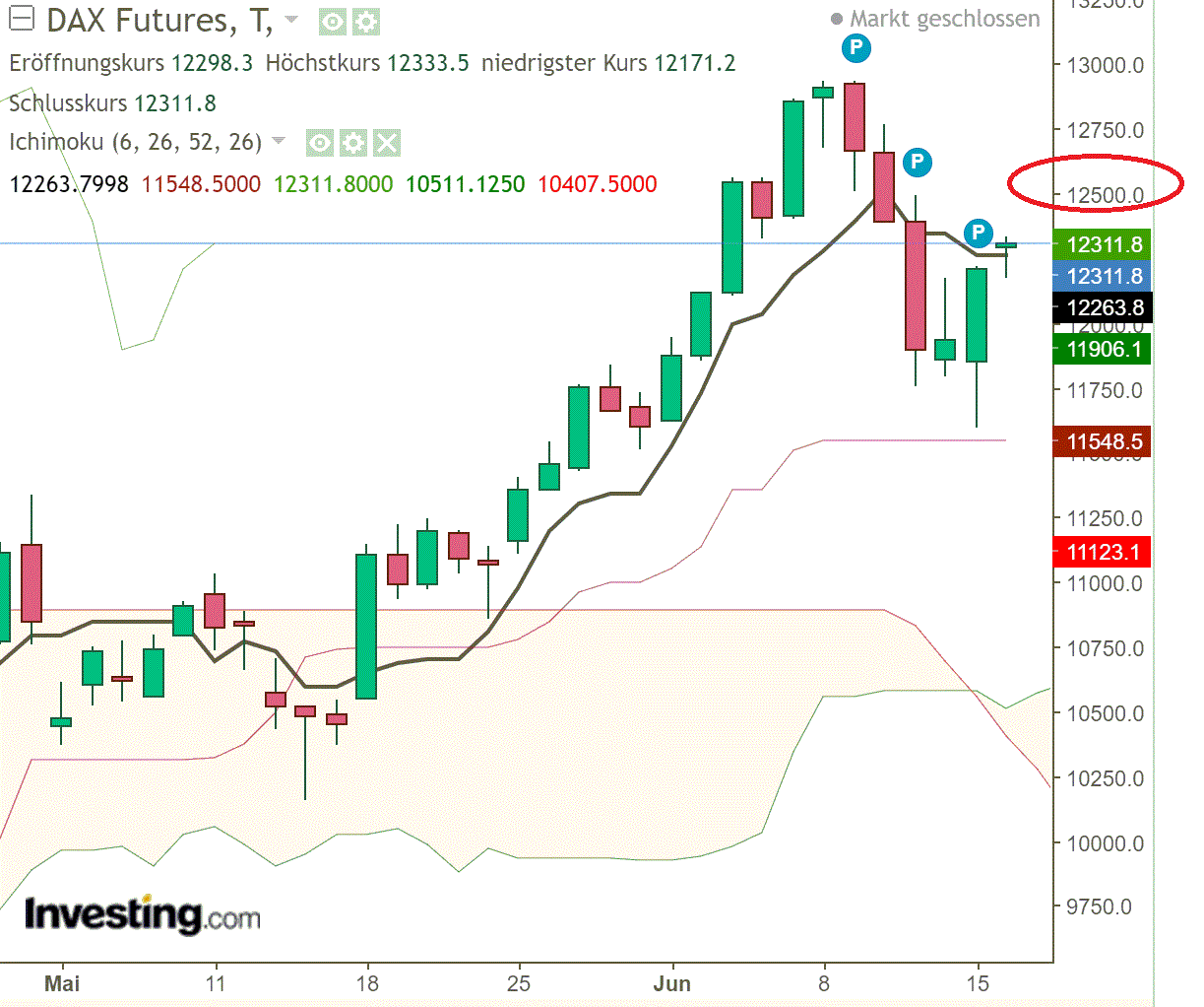 2020 QV-GDAXi-DJ-GOLD-EURUSD-JPY 1185030