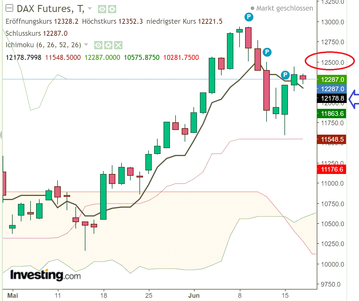 2020 QV-GDAXi-DJ-GOLD-EURUSD-JPY 1185266