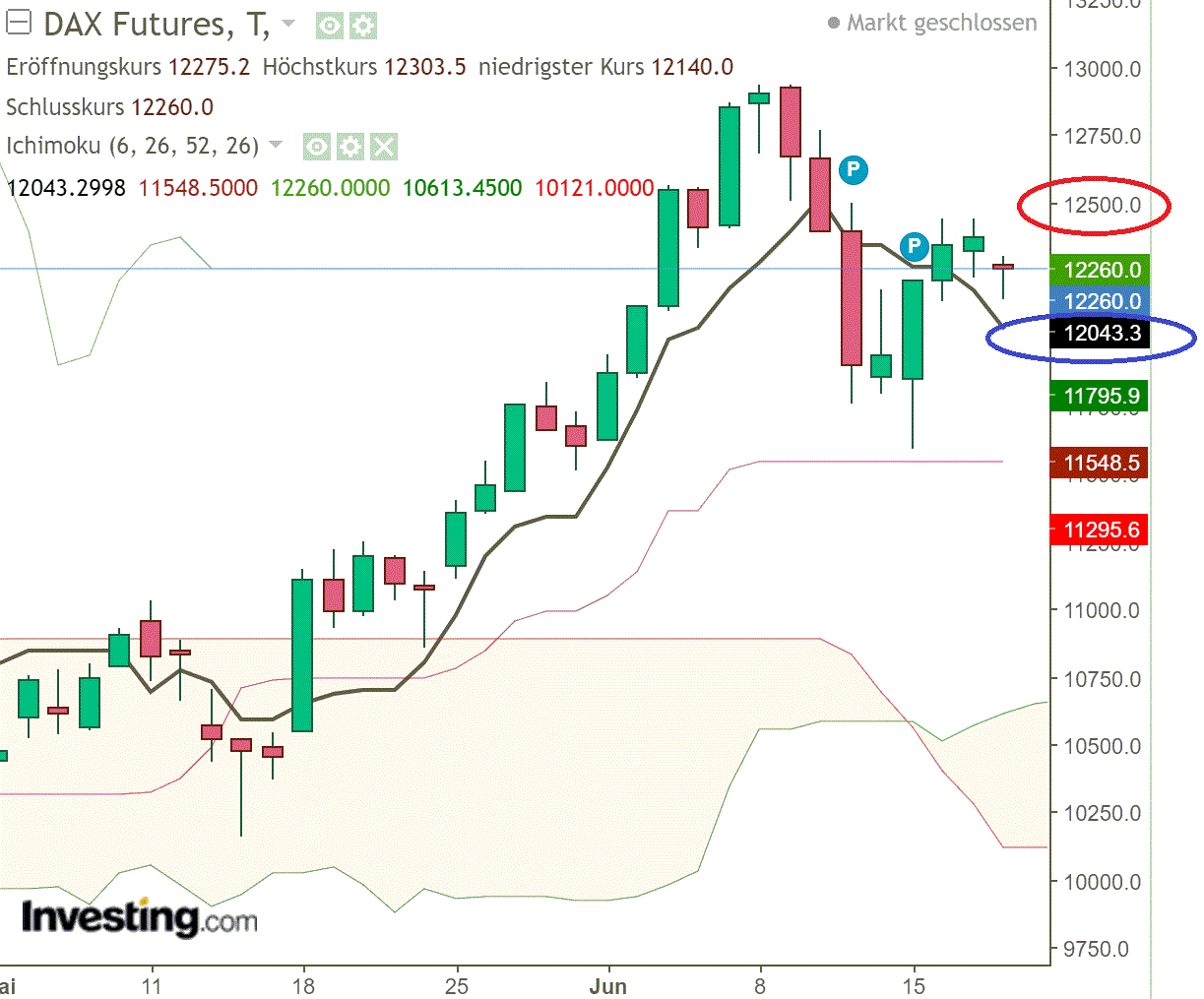2020 QV-GDAXi-DJ-GOLD-EURUSD-JPY 1185522