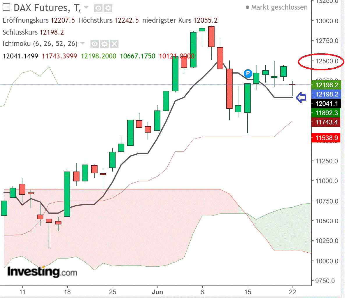 2020 QV-GDAXi-DJ-GOLD-EURUSD-JPY 1186344