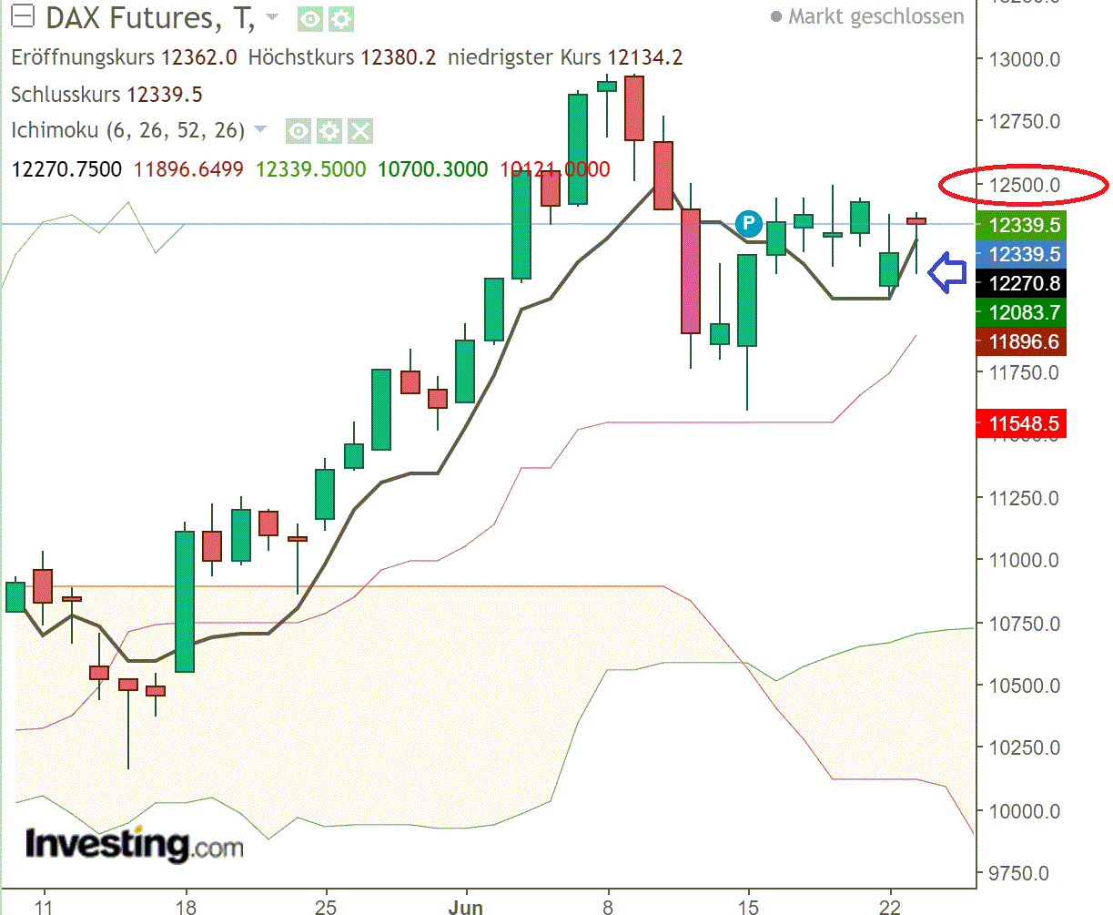 2020 QV-GDAXi-DJ-GOLD-EURUSD-JPY 1186581