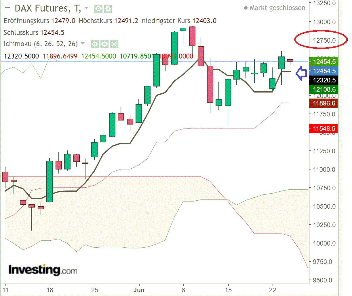 2020 QV-GDAXi-DJ-GOLD-EURUSD-JPY 1186808