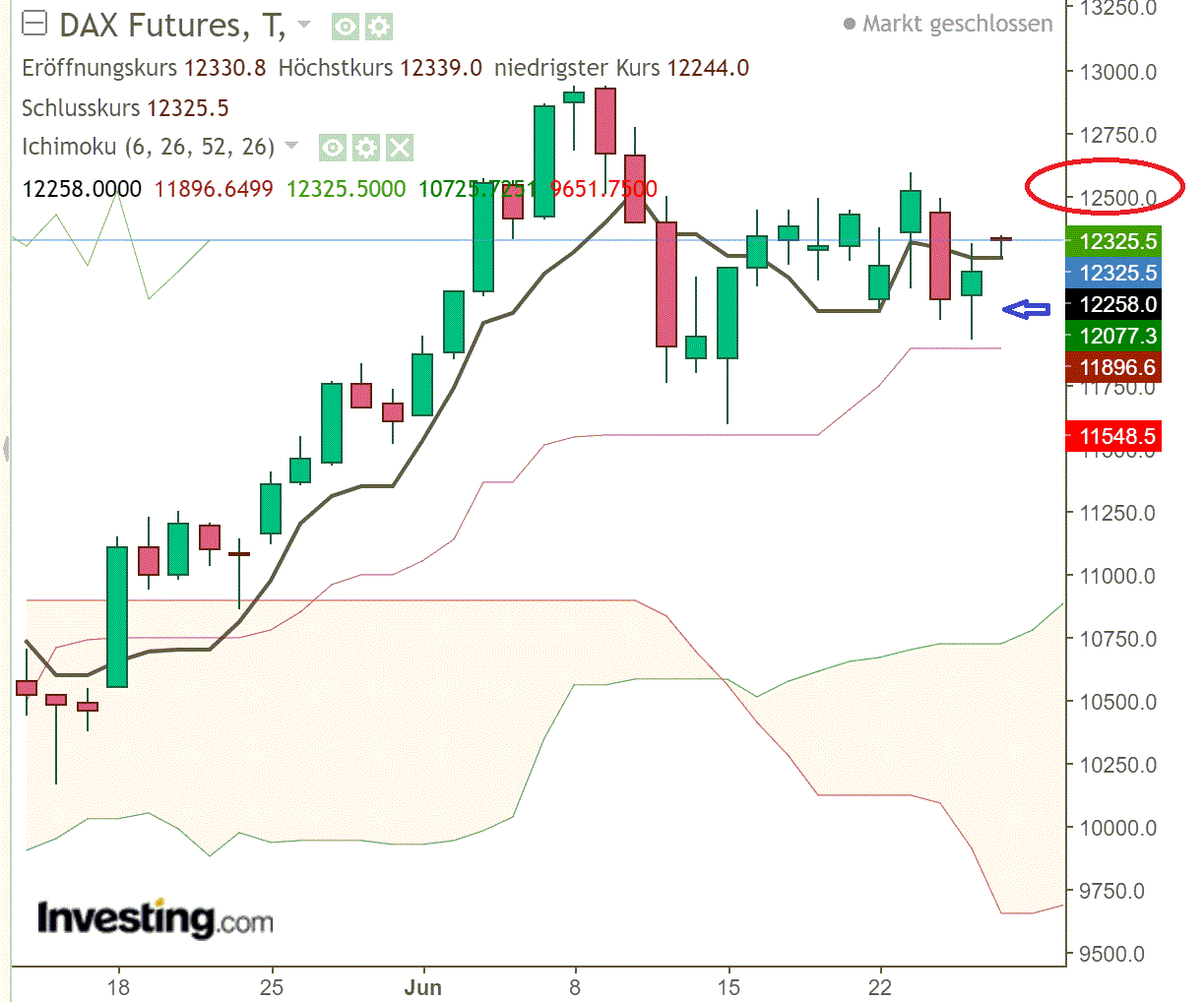 2020 QV-GDAXi-DJ-GOLD-EURUSD-JPY 1187329