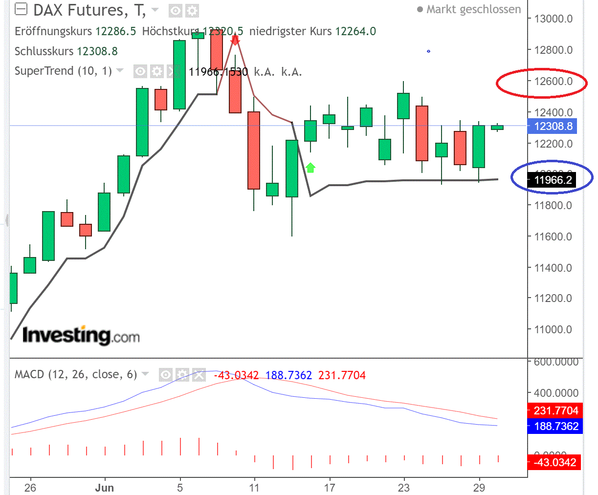 2020 QV-GDAXi-DJ-GOLD-EURUSD-JPY 1188089