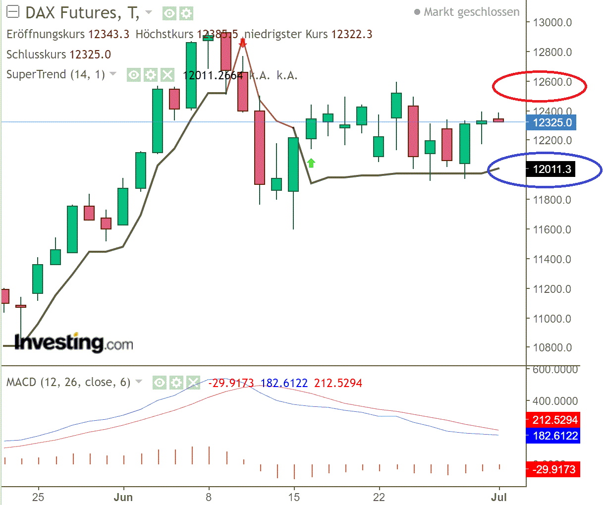 2020 QV-GDAXi-DJ-GOLD-EURUSD-JPY 1188328