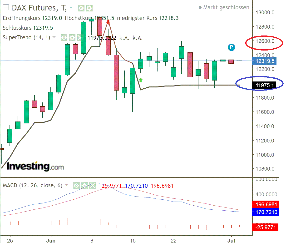 2020 QV-GDAXi-DJ-GOLD-EURUSD-JPY 1188600