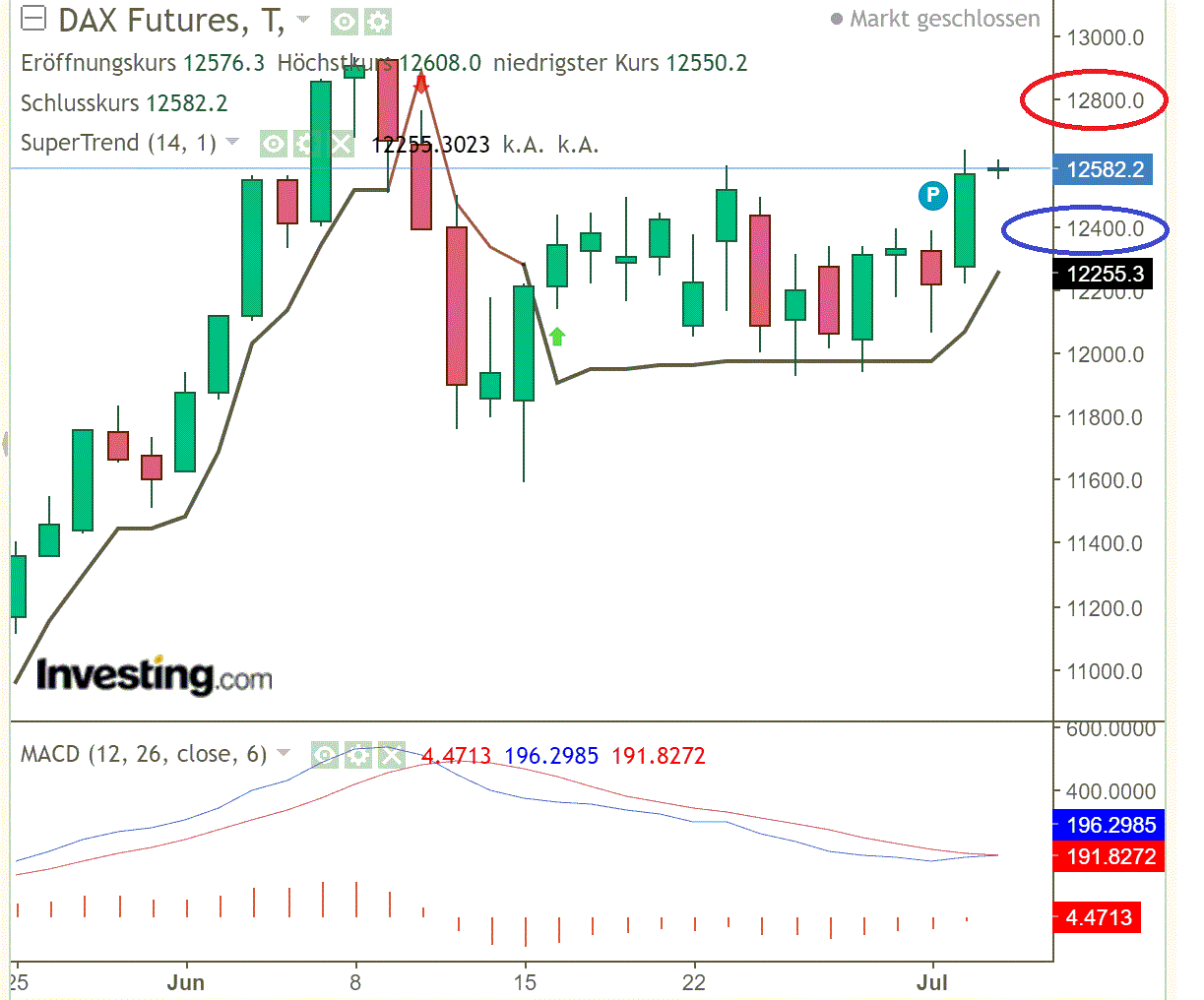 2020 QV-GDAXi-DJ-GOLD-EURUSD-JPY 1188797