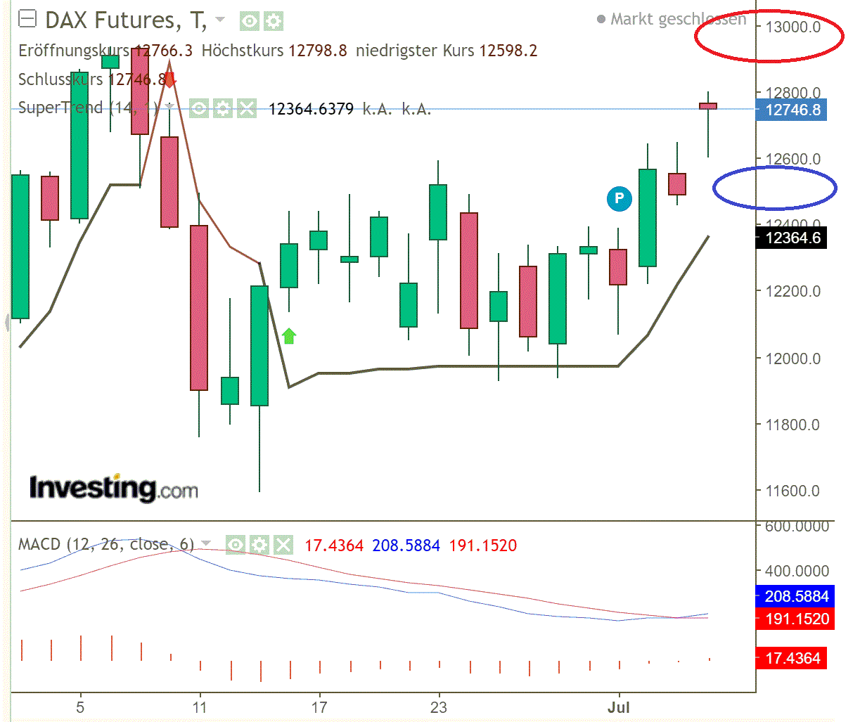 2020 QV-GDAXi-DJ-GOLD-EURUSD-JPY 1189172