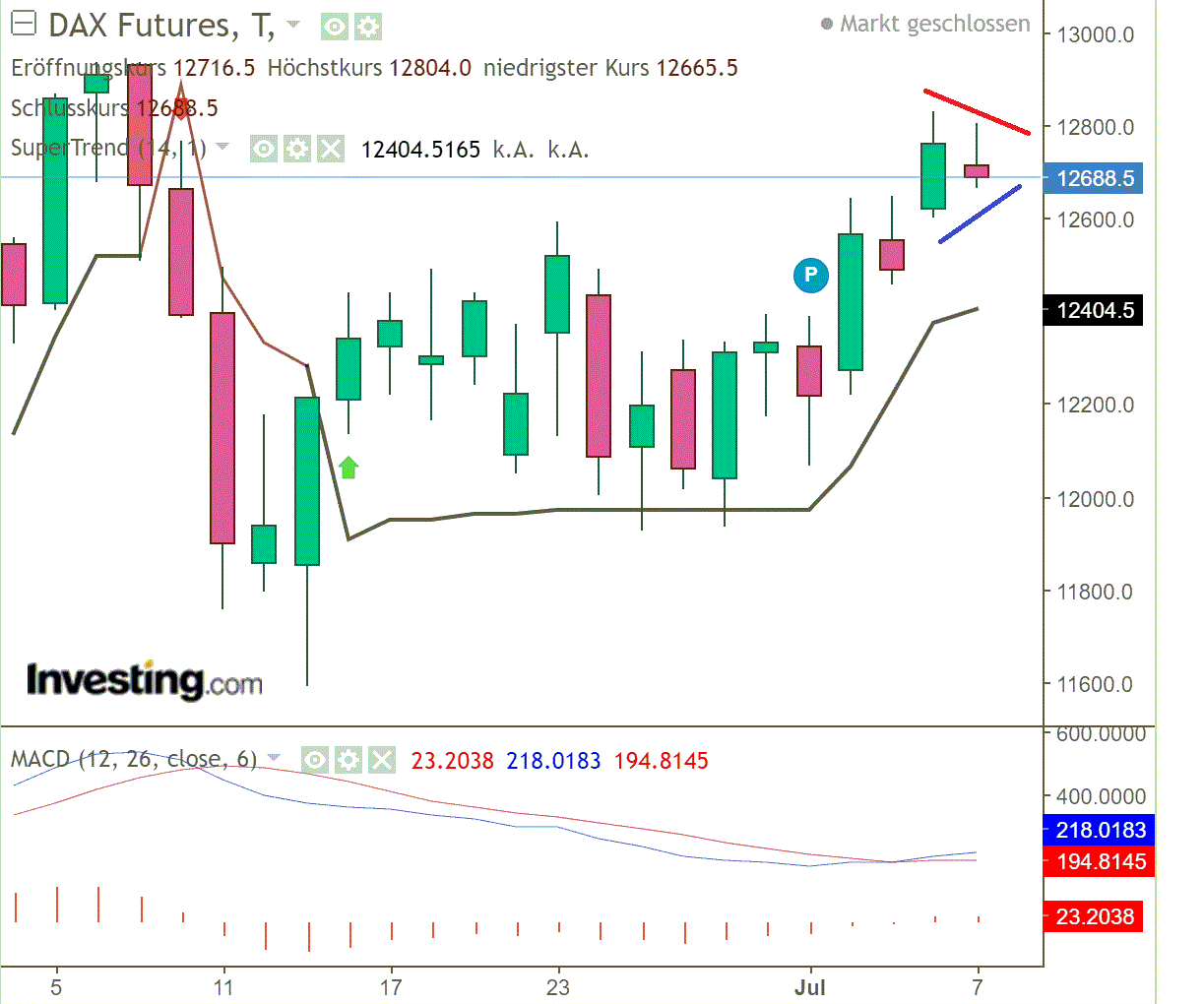 2020 QV-GDAXi-DJ-GOLD-EURUSD-JPY 1189350