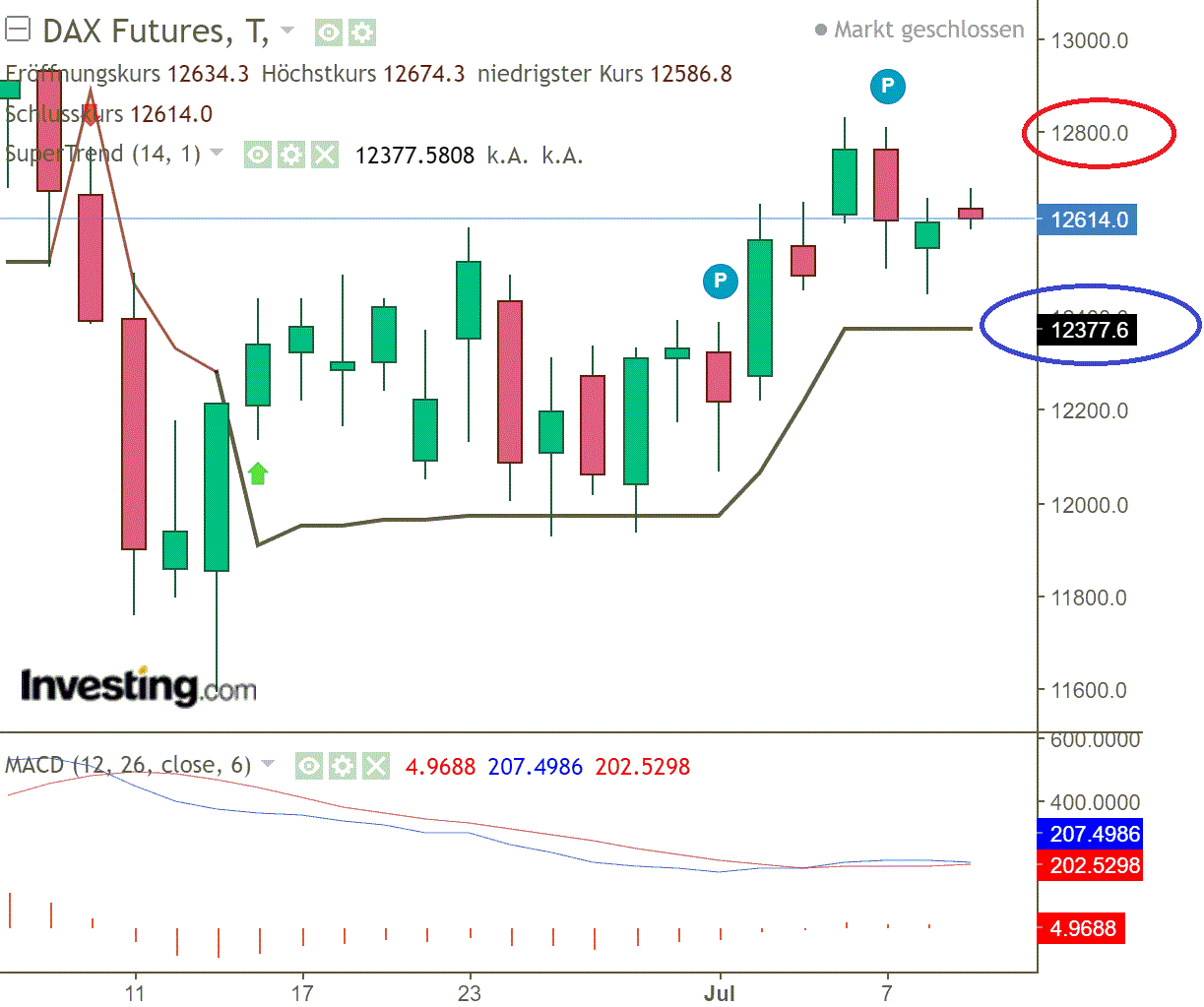 2020 QV-GDAXi-DJ-GOLD-EURUSD-JPY 1189739