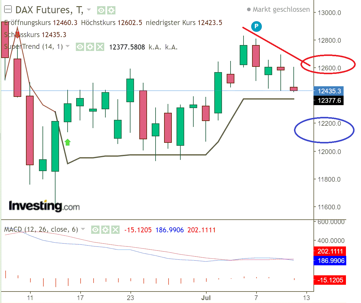 2020 QV-GDAXi-DJ-GOLD-EURUSD-JPY 1189926