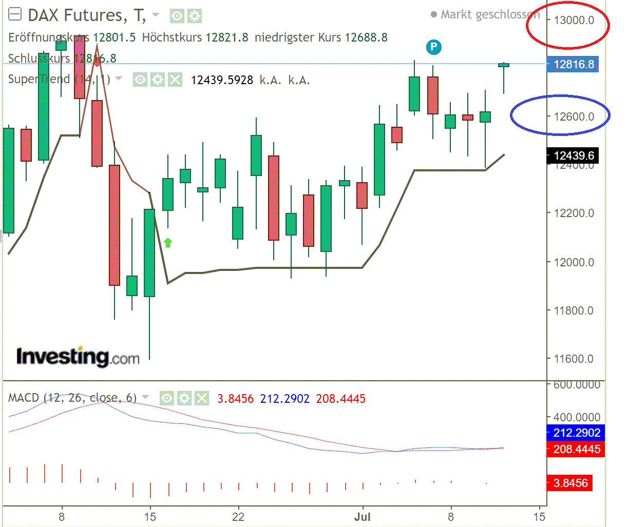 2020 QV-GDAXi-DJ-GOLD-EURUSD-JPY 1190295