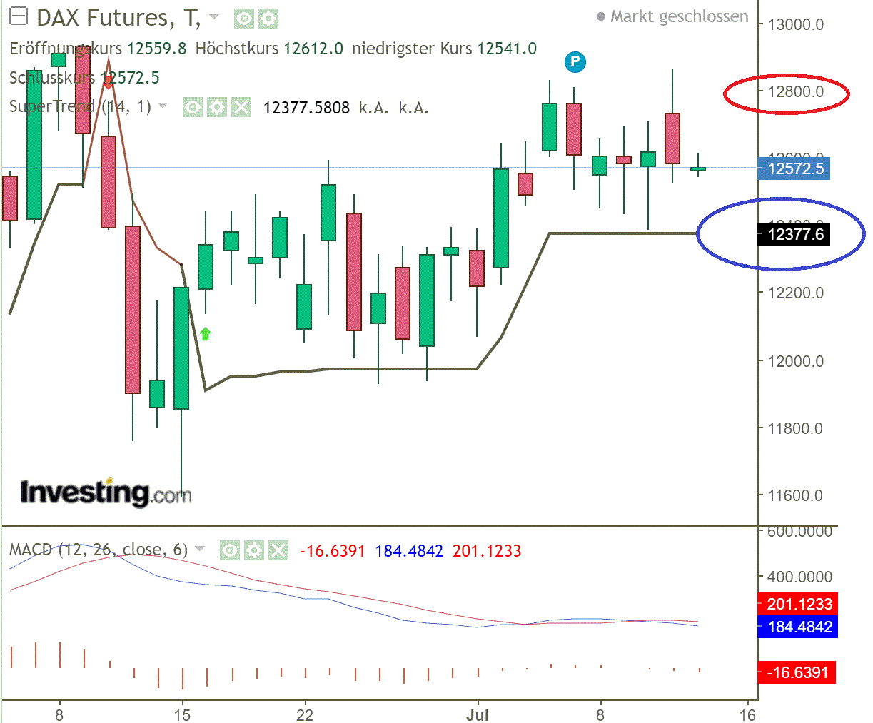 2020 QV-GDAXi-DJ-GOLD-EURUSD-JPY 1190442