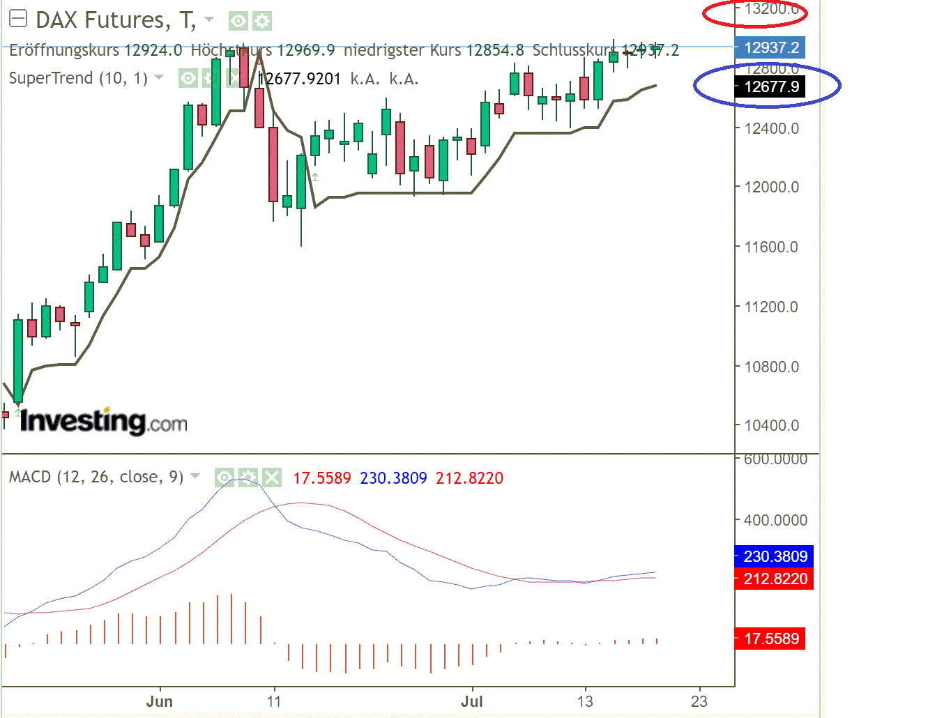 2020 QV-GDAXi-DJ-GOLD-EURUSD-JPY 1191396