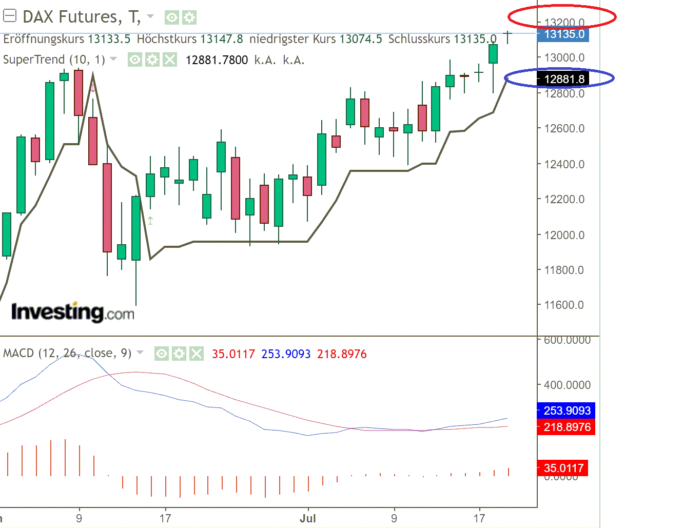 2020 QV-GDAXi-DJ-GOLD-EURUSD-JPY 1191534