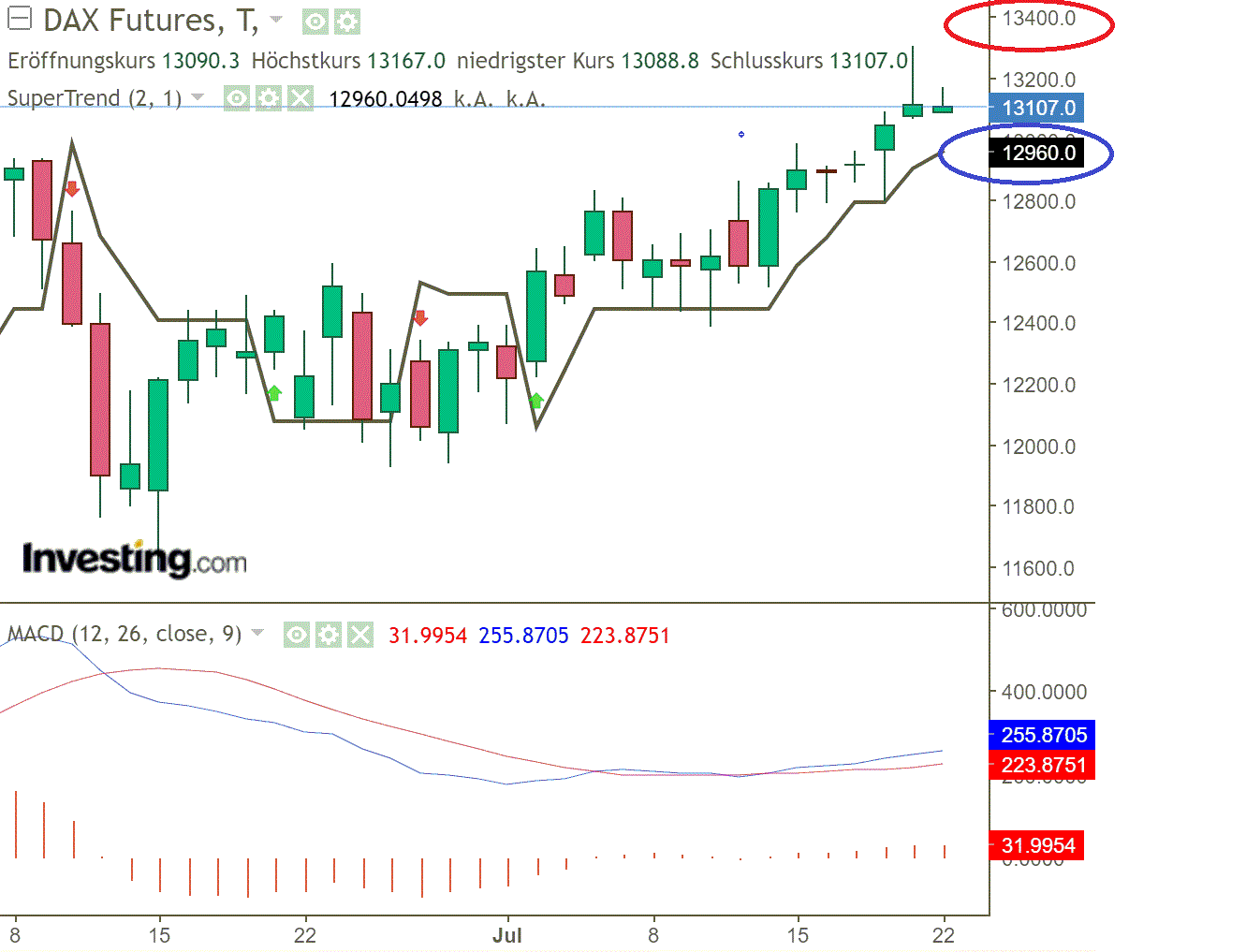 2020 QV-GDAXi-DJ-GOLD-EURUSD-JPY 1191741