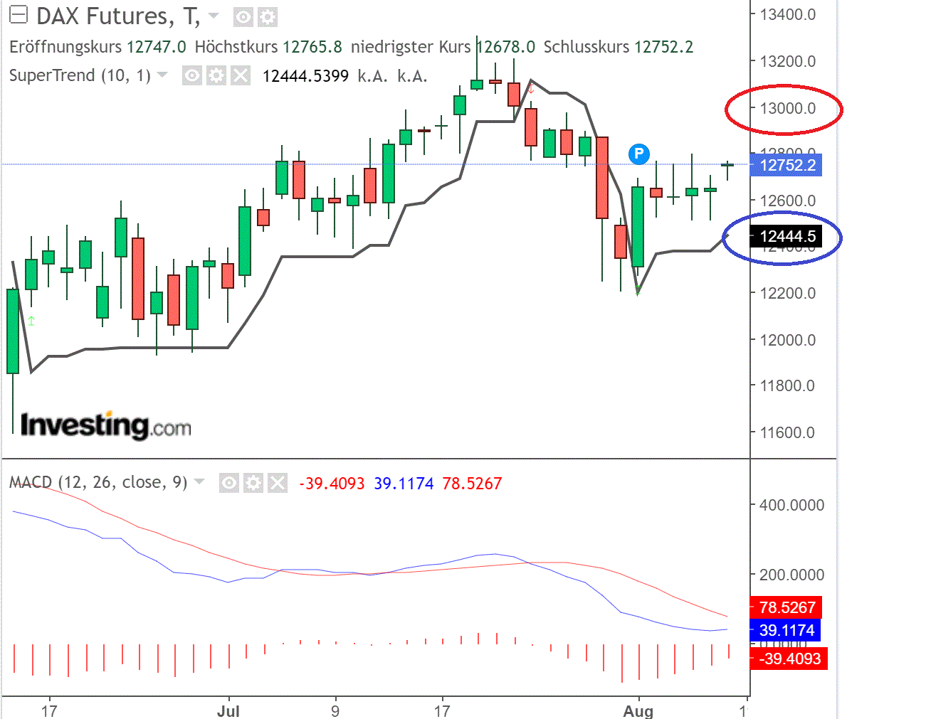 2020 QV-GDAXi-DJ-GOLD-EURUSD-JPY 1195082