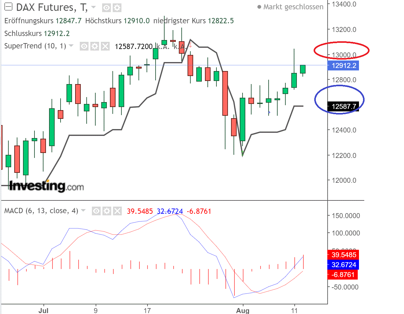 2020 QV-GDAXi-DJ-GOLD-EURUSD-JPY 1195532
