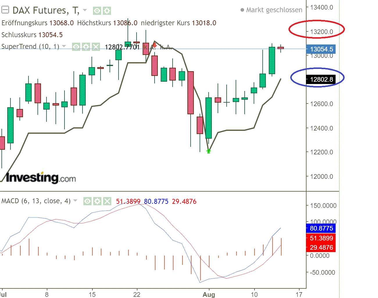 2020 QV-GDAXi-DJ-GOLD-EURUSD-JPY 1195713