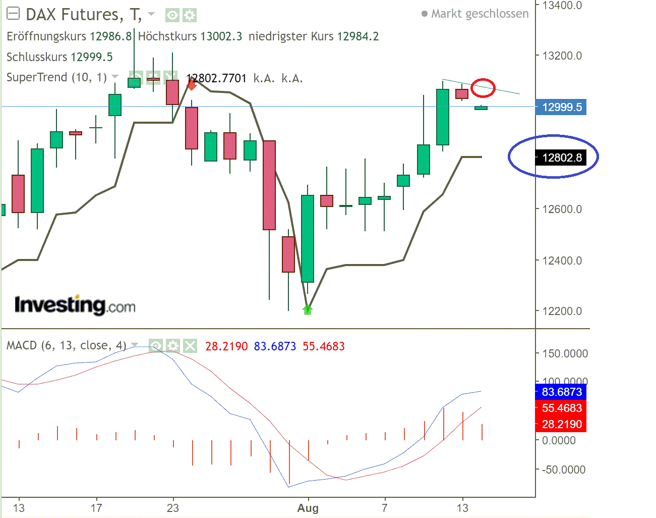 2020 QV-GDAXi-DJ-GOLD-EURUSD-JPY 1195948