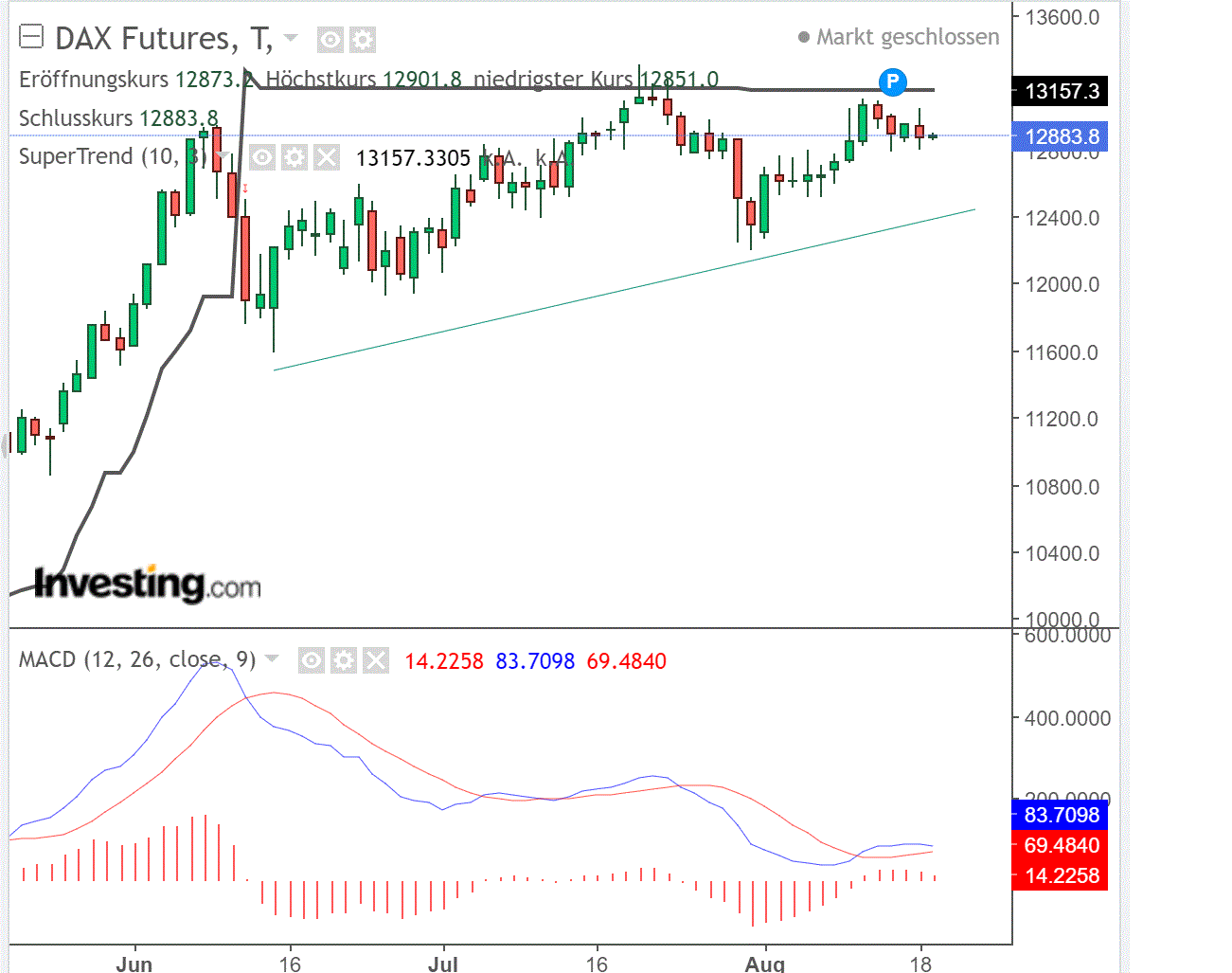 2020 QV-GDAXi-DJ-GOLD-EURUSD-JPY 1196764