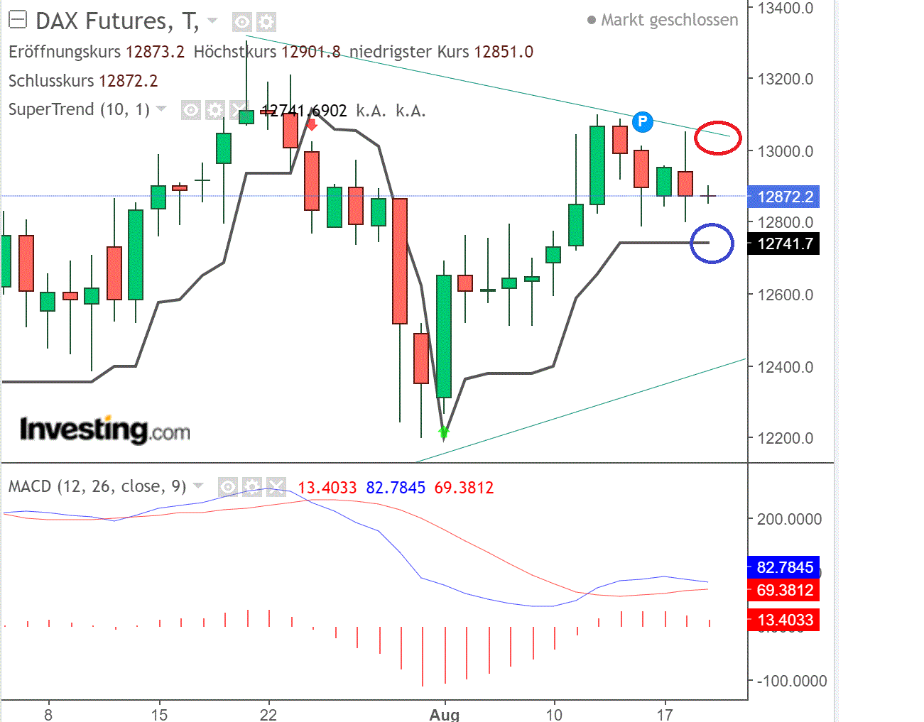 2020 QV-GDAXi-DJ-GOLD-EURUSD-JPY 1196768