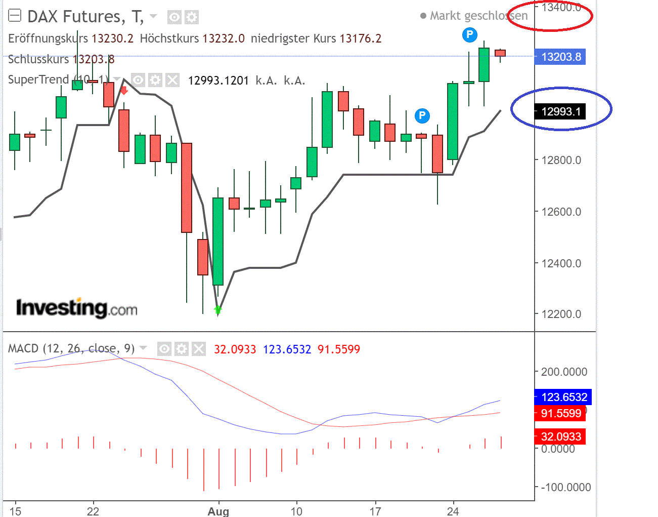 2020 QV-GDAXi-DJ-GOLD-EURUSD-JPY 1198152