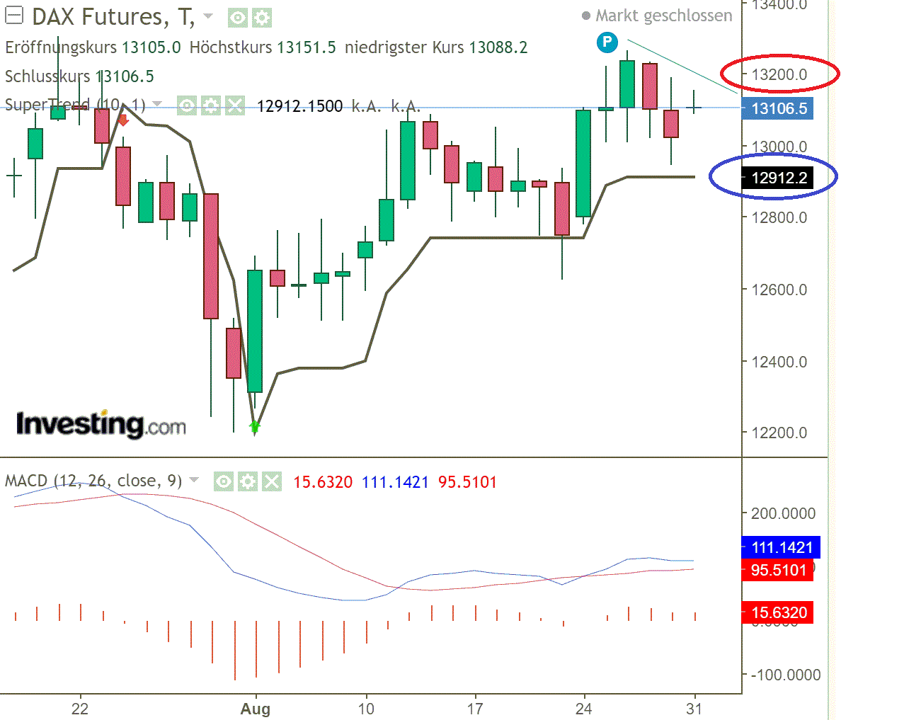 2020 QV-GDAXi-DJ-GOLD-EURUSD-JPY 1198791