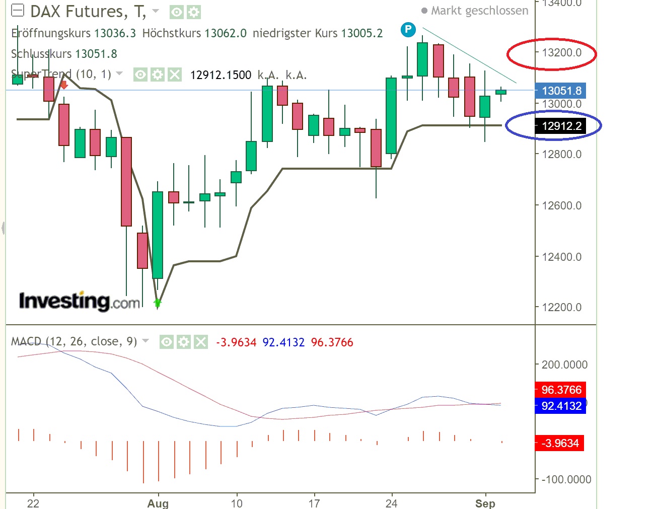 2020 QV-GDAXi-DJ-GOLD-EURUSD-JPY 1199227