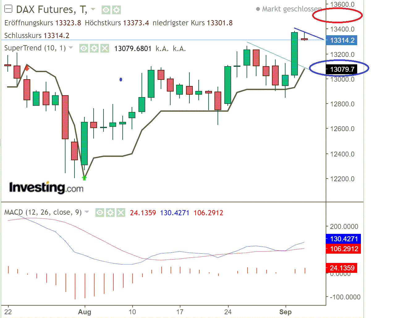 2020 QV-GDAXi-DJ-GOLD-EURUSD-JPY 1199439