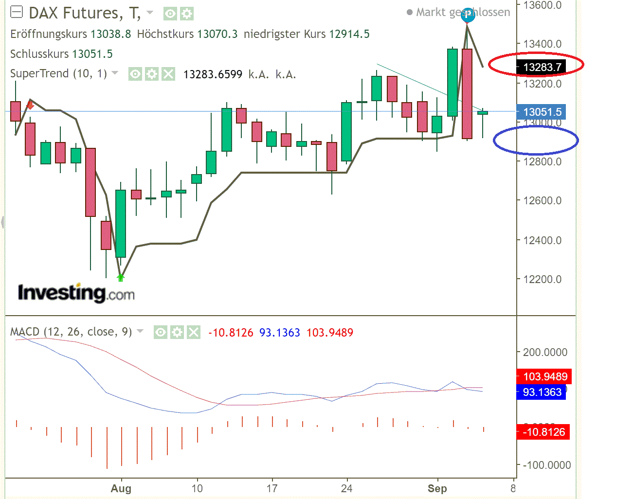2020 QV-GDAXi-DJ-GOLD-EURUSD-JPY 1199712