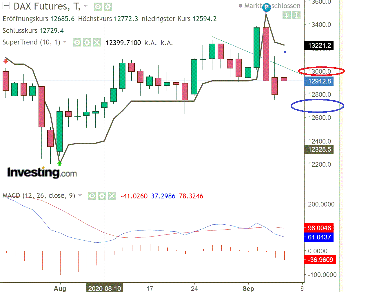 2020 QV-GDAXi-DJ-GOLD-EURUSD-JPY 1200069