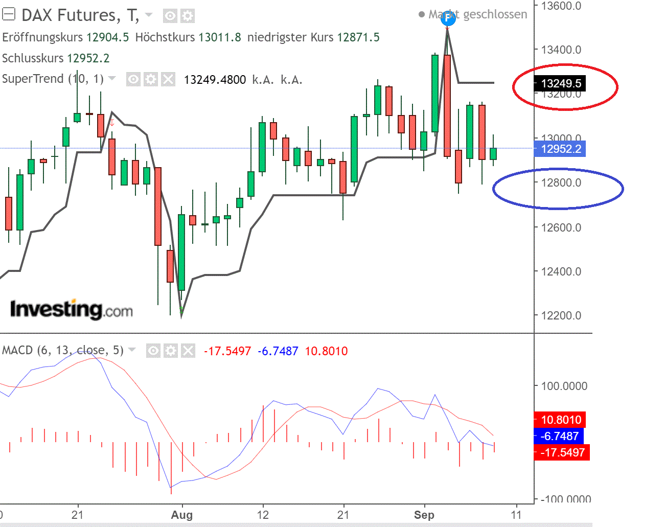 2020 QV-GDAXi-DJ-GOLD-EURUSD-JPY 1200455