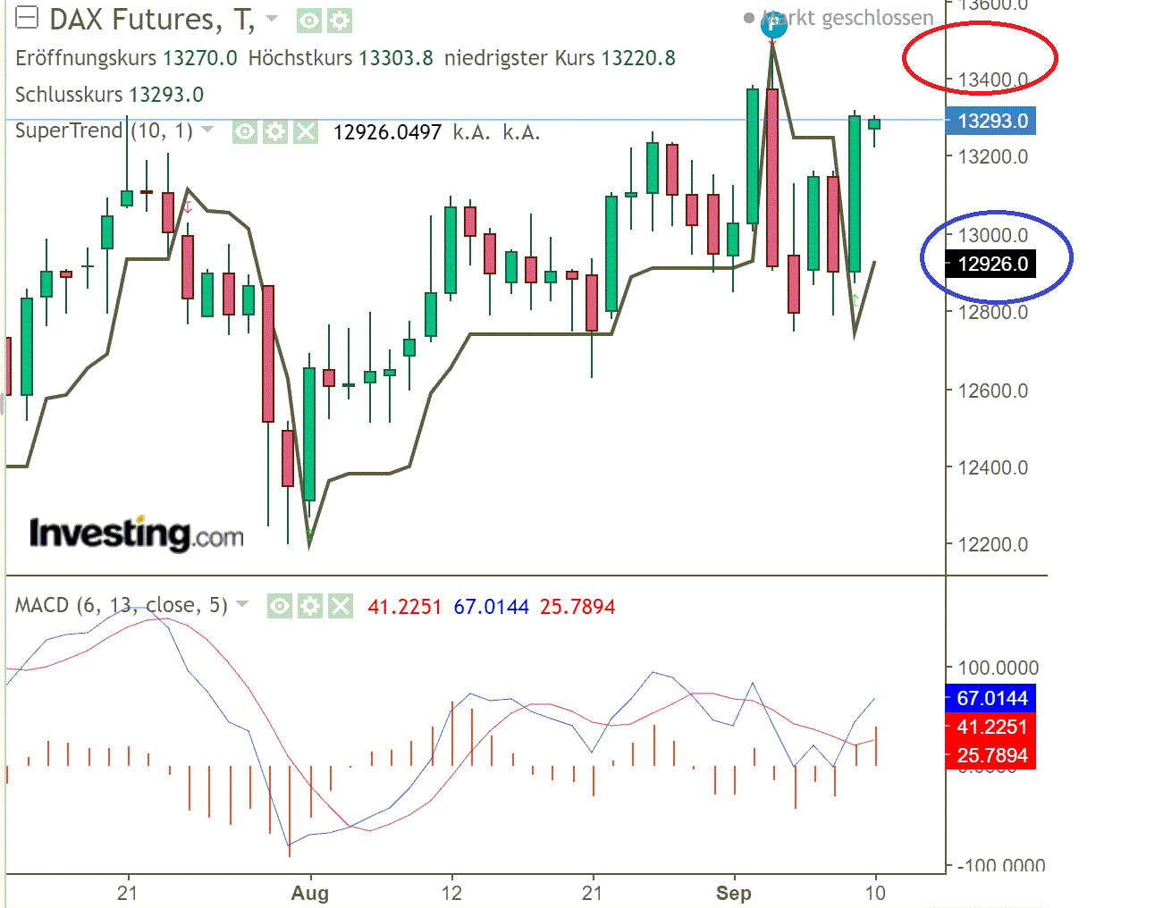 2020 QV-GDAXi-DJ-GOLD-EURUSD-JPY 1200667