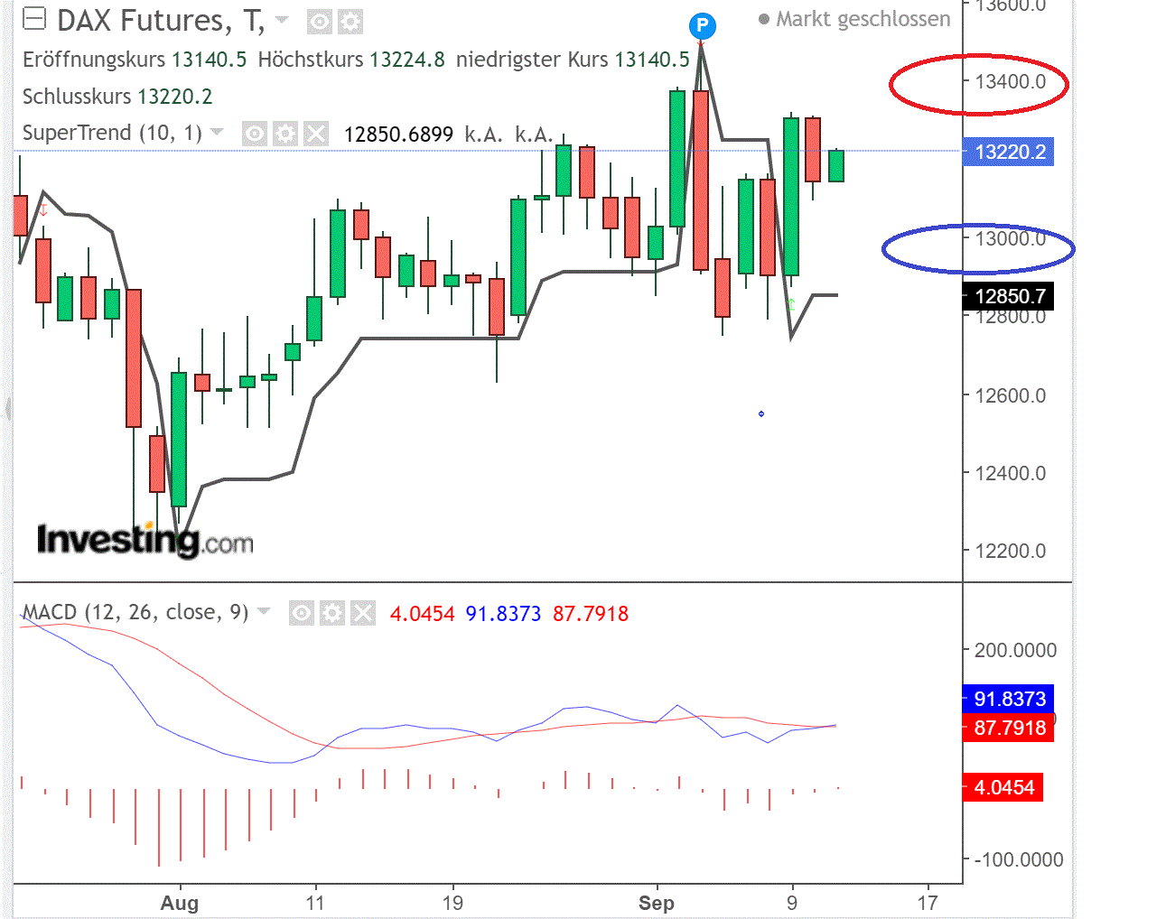 2020 QV-GDAXi-DJ-GOLD-EURUSD-JPY 1200861