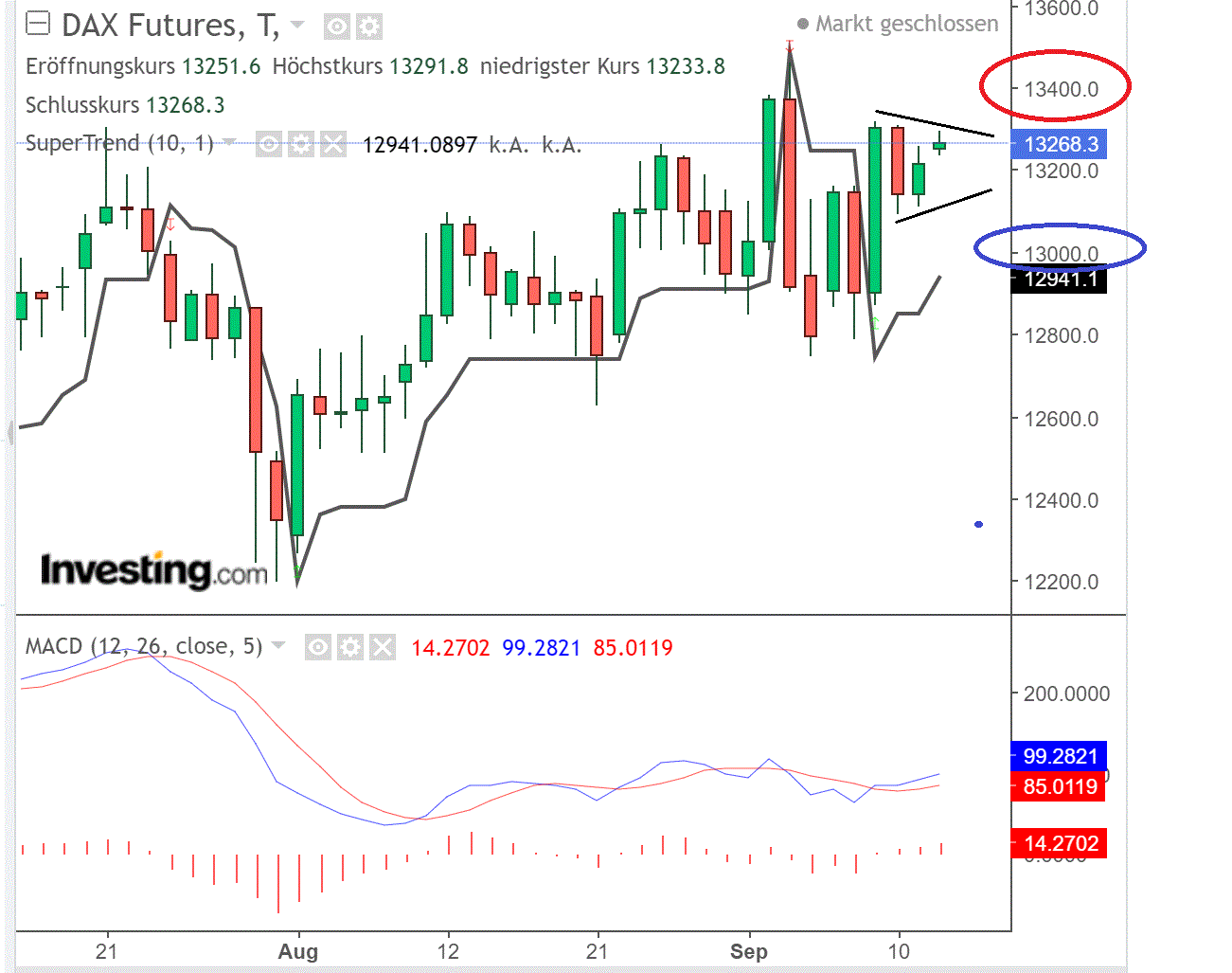 2020 QV-GDAXi-DJ-GOLD-EURUSD-JPY 1201226