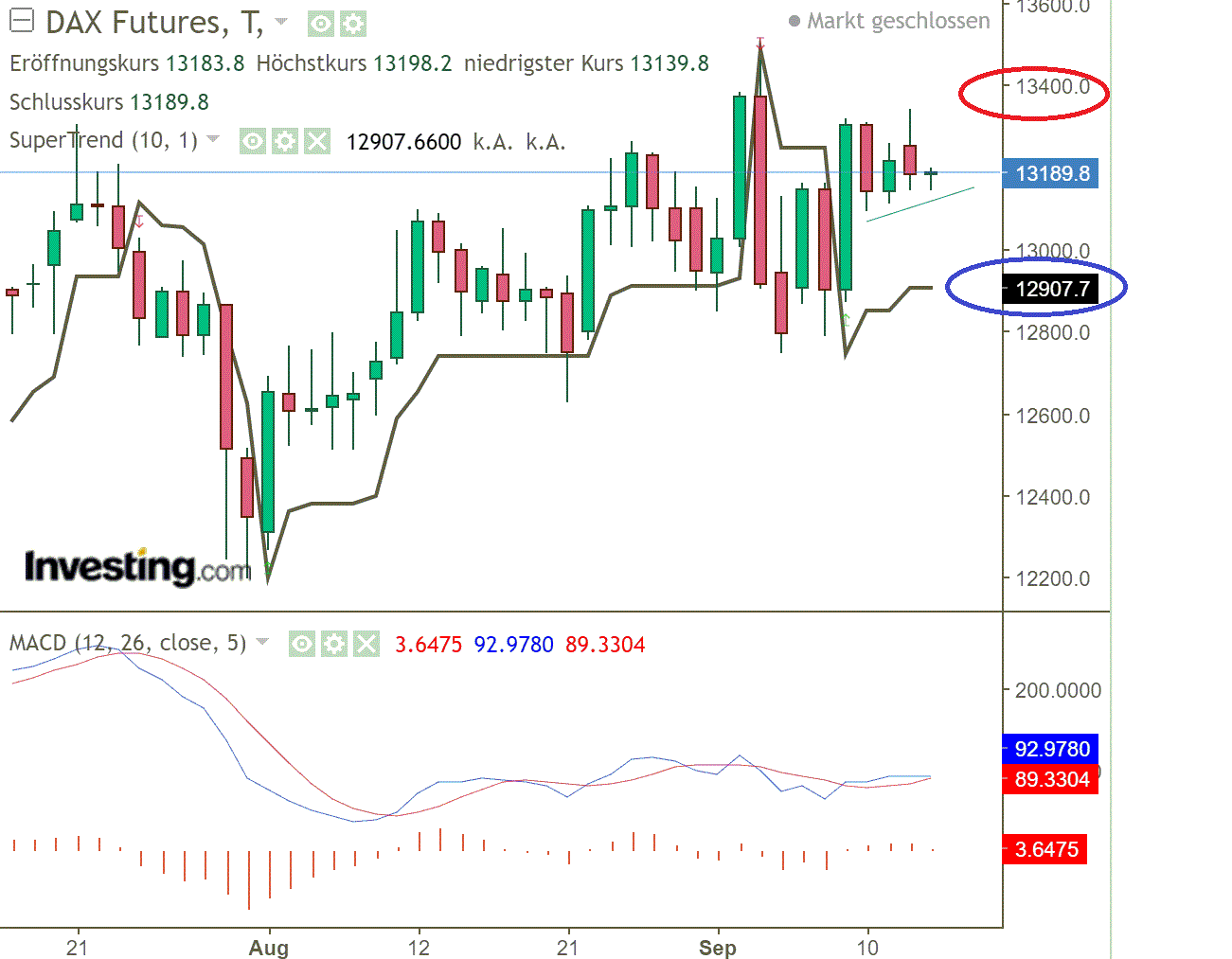 2020 QV-GDAXi-DJ-GOLD-EURUSD-JPY 1201404