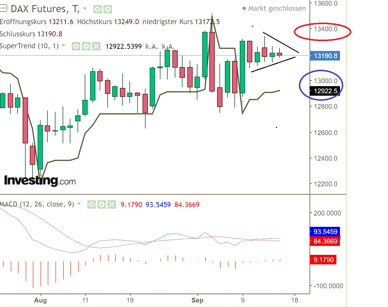 2020 QV-GDAXi-DJ-GOLD-EURUSD-JPY 1201631