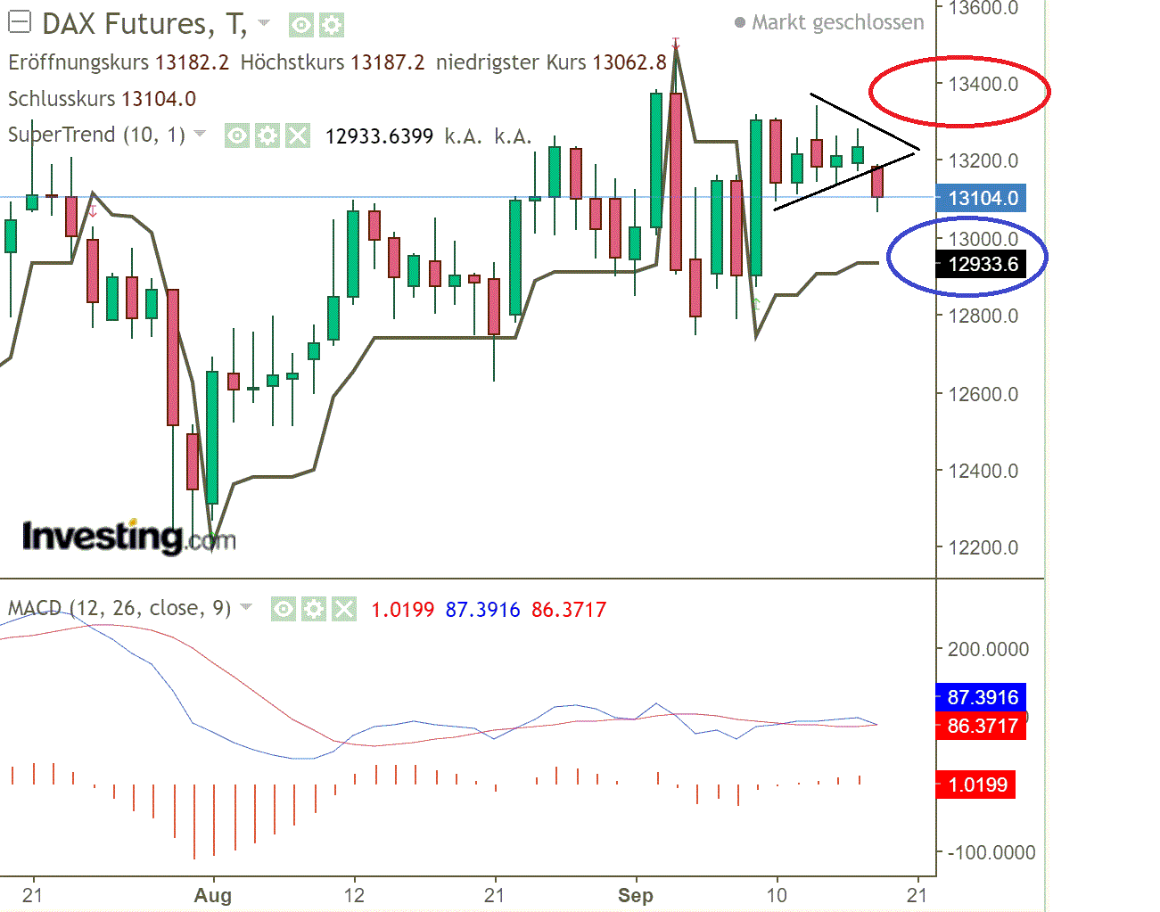 2020 QV-GDAXi-DJ-GOLD-EURUSD-JPY 1201844