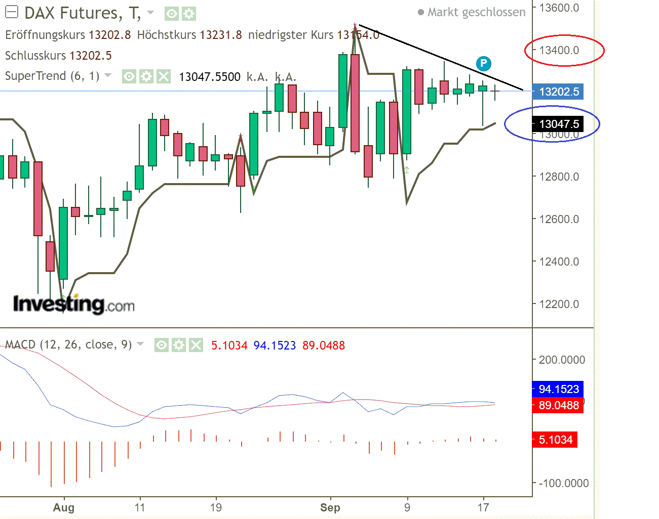 2020 QV-GDAXi-DJ-GOLD-EURUSD-JPY 1202035